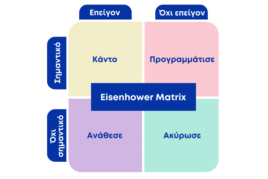 eisenhower μήτρα