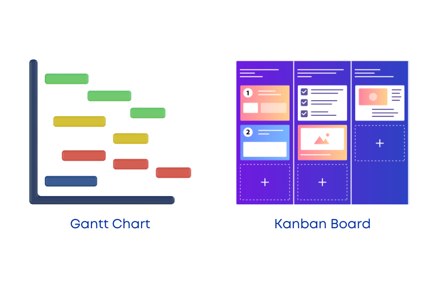 gantt chart kanban board για ανάπτυξη οργανωτικών δεξιοτήτων
